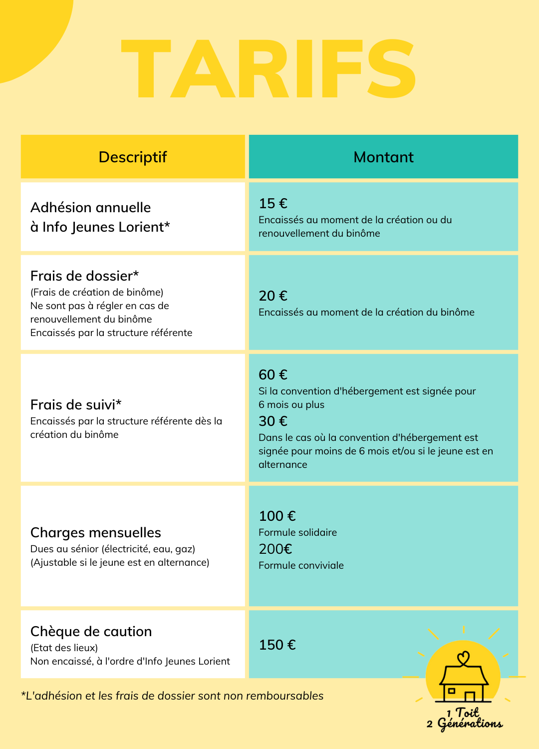 Formule et tarifs "1 Toit, 2 Générations", solution de cohabitation intergénérationnelle dans le Morbihan.